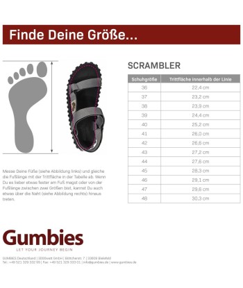 Scrambler (2)