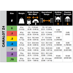 Camalot Z4 0.75